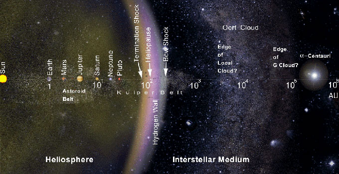 La Nube de Oort del Sistema Solar